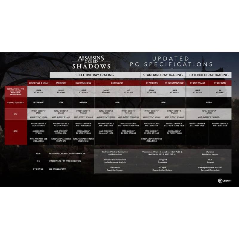 اسکرین شات و تصویر گیم پلی بازی Assassins Creed Shadows Premium Edition نسخه کامپیوتر (PC) - تصویر 6